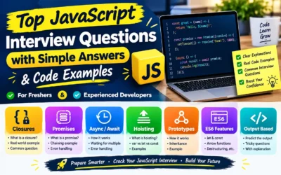 JavaScript Interview Questions and Answers 2026 (With Examples)